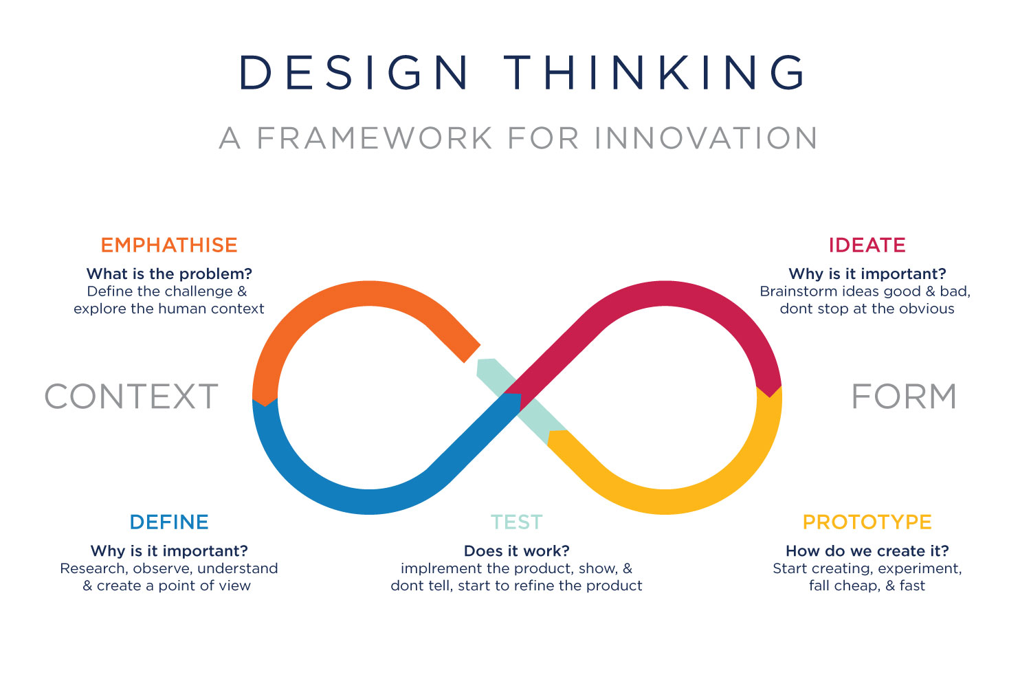 framework_for_innovation_and_design_thinking