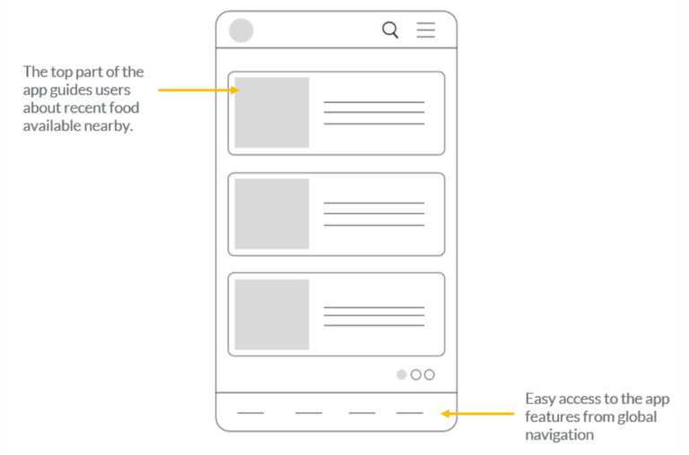 Wireframe of Food rescue App Mukti Roul